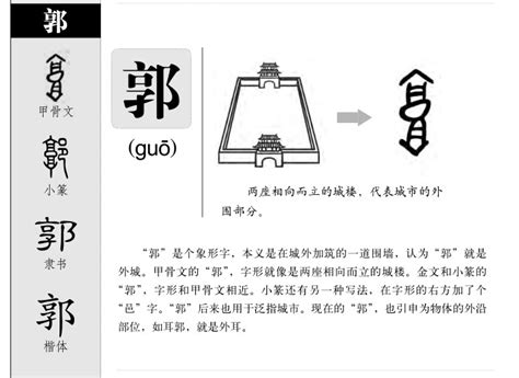 郭五行|郭的意思,郭的解释,郭的拼音,郭的部首,郭的笔顺